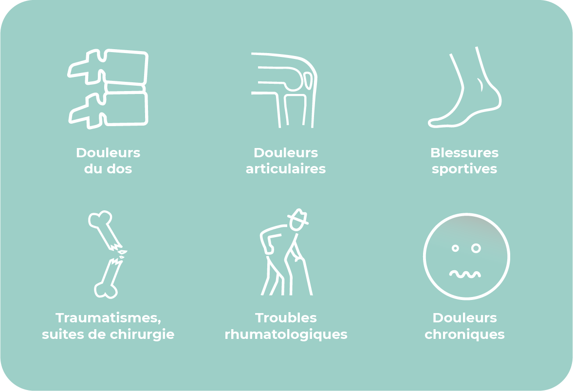 Motifs de consultation Motifs de consultation fréquents en physiothérapie